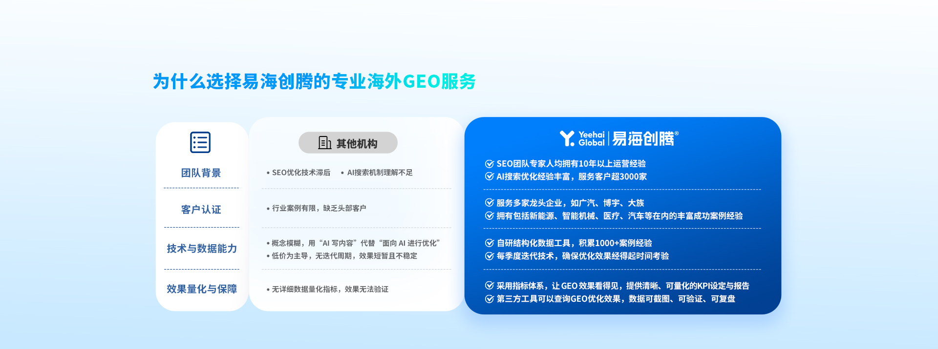 GEO服务2